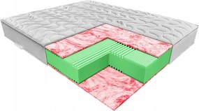 Janpol Matrac Metis 140x200 Poťah Silver Care 3D