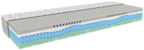 MPO SILVER BioGreen inovatívny pamäťový matrac 80x190 cm Prací poťah Medico