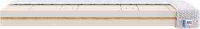MPO LATEX BIO TREND latexový matrac + agáve Poťah Aloe Vera