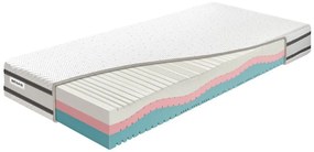 Matrac Benab Victory BeautySoft 21 Visco 195x80 cm