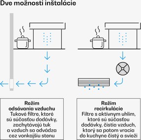 Klarstein Verosteel vstavaný digestor, Minimalistický, výkonný, EEC A++, 853,3 m³/h, 60 cm