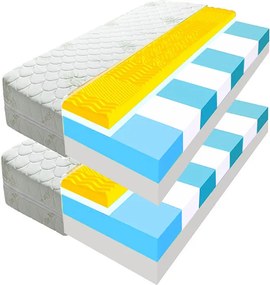 ECOMATRACE KONSUL PREMIUM 20 cm Sendvičový masážny matrac s pamäťovou penou 1+1 Rozmery 80x200