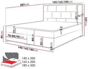Moderná box spring posteľ Vateno 180x200, modrá Itaka