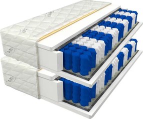 ECOMATRACE KANADA 19 cm Ortopedický taštičkový matrac 1+1 Rozmery 80x200