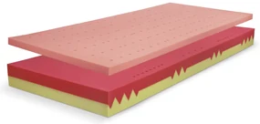 PROXIMA.store - Matrac BLOK DUO+VISCO HARD ROZMERY: 70x200, VÝŠKA: 22 cm, TYP POŤAHU: ATLANTIS s úpravou Frix a 3D ventilačnou mriežkou