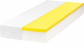 ECOMATRACE Memory WELL PUR 23 cm Rozmery 80x200
