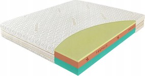 Penový matrac Materasso Propolis Vital 180x200