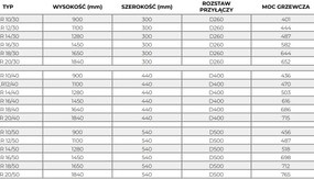 Regnis Retro, vykurovacie teleso 300x1450mm so stredovým pripojením 50mm, 582W, biela, RETRO145/30/D5/WHITE