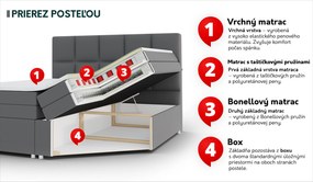 Manželská posteľ 160cm Busca  (maslová). Vlastná spoľahlivá doprava až k Vám domov. 1121840