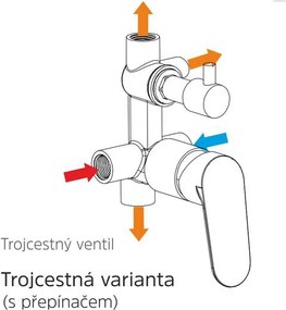 Mereo Pego, sprchová podomietková batéria s trojcestným prepínačom, Mbox, hranatý kryt, chróm, MER-CB60157PC