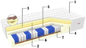 MATRAC PREMIUM KOMFORT 90X200 TAŠTIČKOVÉ PRUŽINY LATEX VISCO KOKOS 24CM H3