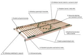 ECOMATRACE  PORTOFLEX MEGA PEVNÝ LAMELOVÝ ROŠT