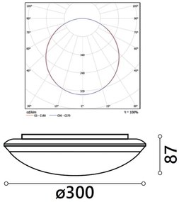 BERGE Stropné LED svietidlo PERO PROFESSIONAL 16W - neutrálna biela