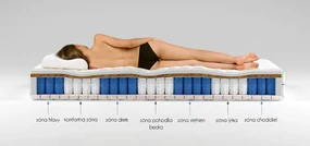 Taštičkový matrac PANDORA 200x160 cm (T3/T5). Vlastná spoľahlivá doprava až k Vám domov. 1025218