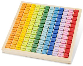 Vzdelávacia hra - tabuľka s násobilkou