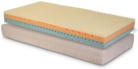 Perdormire Tvrdší matrac s komfortnou výškou a 7. zónami PERSEMPRE Rozmer: 200 x 160 cm