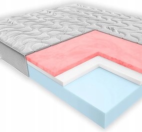 Penový matrac Janpol Essence 180x200 cm H2 H3 stredne tvrdý Výrobca