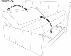 Posteľ boxspring Fresco 180x200 cm, modrá látka