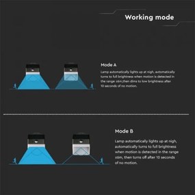 LED solárne nástenné svietidlo so senzorom LED/2W/3,7V 4000K IP65 1200 mAh