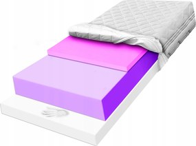 Matrac 180 x 190 až 6 cm visco a 3 cm luxusnej tvrdej termohry H3 29 cm