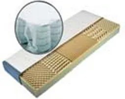 Posteľ boxspring Agnes 180x200 cm, krémová látka