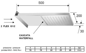 Hlavová sprcha z nehrdzavejúcej ocele v lesklo striebornej farbe – Sapho