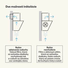 Klarstein Victoria šikmý digestor 90 cm prietok vzduchu 336 m³/h