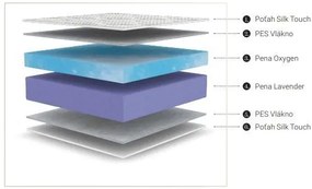 Materasso Penový matrac Silk Therapy Rozmer: 140 x 200 cm