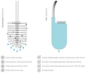Flexibilná kefa na WC Joseph Joseph Fle×