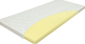 Topper VISCO TEA - 100x200