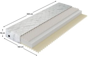 Penový matrac 200x140 cm Localidades (T3). Vlastná spoľahlivá doprava až k Vám domov. 1116394