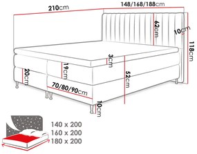 Manželská posteľ Boxspring 140 cm Rondel (fresh 11). Vlastná spoľahlivá doprava až k Vám domov. 1054089