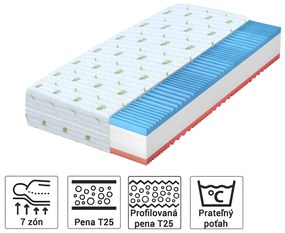 Wilsondo Penový matrac Carolina 90x200 Výška: 16 cm