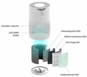 TrueLife AIR Purifier P3 WiFi čistička vzduchu
