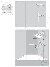 Hansgrohe RainSelect - Termostat pod omietku pre 2 spotrebiče, biela/chróm 15355400