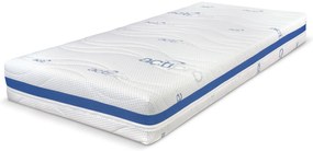 Poťah ActiPRO s 3D ventilačnou mriežkou ROZMERY: 70x200