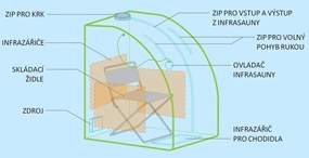 Hanscraft Mobilná infrasauna MIS-5