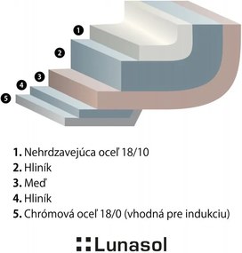 Lunasol - Hrniec Sirius Gaya 3,7 l Platinum Lunasol (600251)