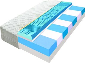 ECOMATRACE PARIS PREMIUM 20 cm Sendvičový masážny matrac Rozmery 180x200