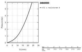GROHE Precision Flow - Termostatická sprchová batéria, chróm 34840000