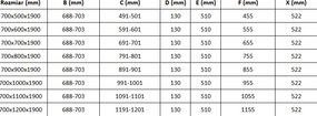Mexen Roma, sprchovací kút 70 (dvere) x 80 (stena) cm, 6mm číre sklo, zlatý profil + slim sprchová vanička 5cm, 854-070-080-50-00-4010
