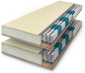 ComfortMatrace Imperator VISCO 22cm 1+1 (v balení 2 ks) Rozměr: 90x200 cm