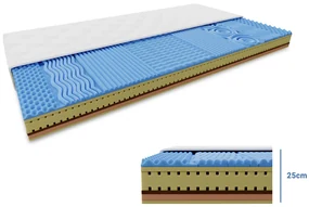Penový matrac COCO LORIA 25 cm 80 x 200 cm Ochrana matraca: VRÁTANE chrániče matraca