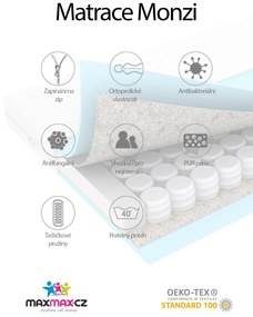 Detský taštičkový matrac LUX COMFORT MONZI 180x90x12 cm