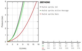 GROHE Rainshower SmartActive 130 - Ručná sprcha s 3 prúdmi, kartáčovaný Cool Sunrise 26574GN0