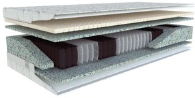 Pružinový matrac Materasso Pocket Latex 200x80 cm. Vlastná spoľahlivá doprava až k Vám domov. 1097726