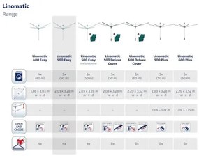 Leifheit LINOMATIC Easy 500 85286 vonkajší sušiak