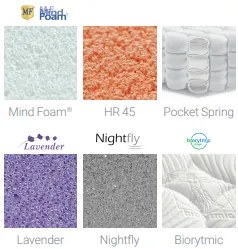 Materasso Taštičkový matrac Evolution, 90 x 210 cm