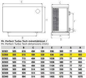 Tepelné čerpadlo Aquaforte Mr. Perfect Turbo Tech max. 13,8 kW