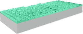 Matrac Memory green EMI 90×200 cm 1+1 ZADARMO